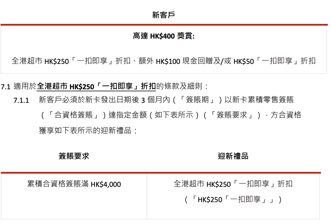 DBS Compass Visa 成功申請額外HK$500！迎新送$250全港超市、淘寶一扣即享+週三大折日 全港超市簽賬高達10% COMPASS Dollar回贈